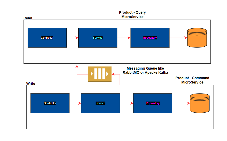 cqrs.PNG