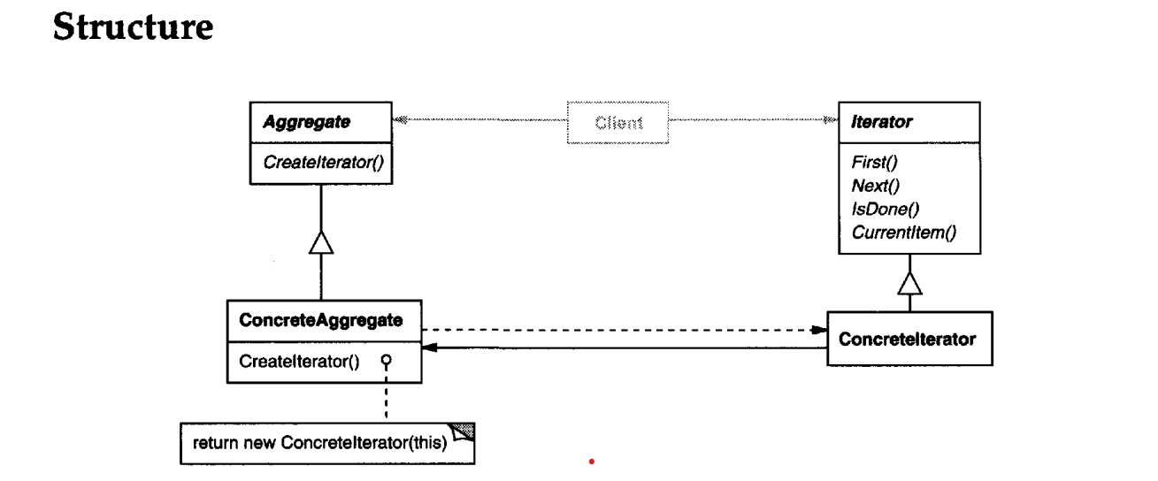 iterator.png