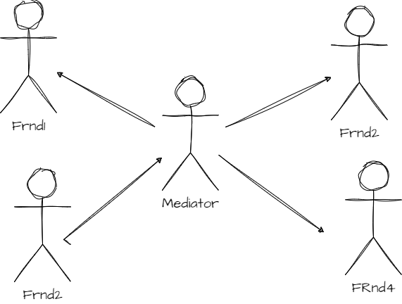 mediator