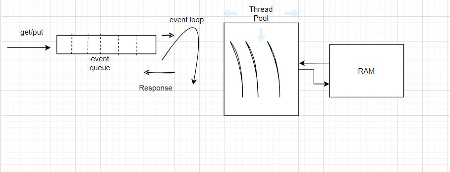 internalworkingofcache.PNG